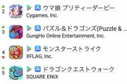 【月次売上】パズドラさん、モンストに1年ぶりの勝利ｷﾀ━(ﾟ∀ﾟ)━!!