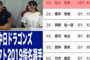 里崎智也「来年の中日は強い、間違いなく上位に来る」←これ