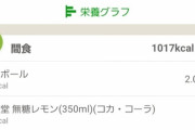 【超絶悲報】糖質制限ダイエットワイ、これだけやっても痩せないｗｗｗｗｗｗｗｗｗｗｗｗ