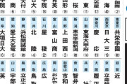 【朗報】甲子園49代表校が出揃ったわけだが