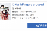 【乃木坂46】緊急速報！！！『ごめんねFingers crossed』3日目売上は35,196枚でオリコン1位を獲得！！！！！！ｷﾀ━━━━(ﾟ∀ﾟ)━━━━！！！