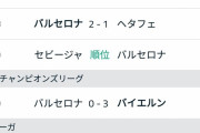 【悲報】バルセロナさん、CLで2試合連続0-3の大敗北←これｗｗｗｗｗｗ