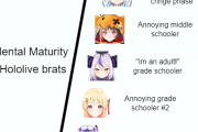 【ホロライブ】ホロメン、小学生多すぎだろ【Reddit】