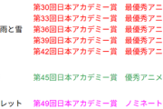 【悲報】日本アカデミー賞の常連アニメ監督さん、最新作で追放されてしまう