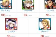 【FEH】どの攻略サイトも「総選挙エーデルガルト」の評価変えてて草