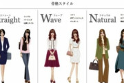 【部分的に太っている人】どこが太っててどんな服着てますか？