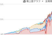 33歳で資産約8300万円ってどうなん