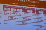 ◆悲報◆玉砕必至？浦和強化部が所信表明した「やりたいサッカー」がまんまポステコ鞠だと話題に！