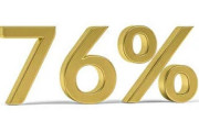 【速報】「76%」←100%だと判明w w w w w w w w w w w w w w w w w w w w w w w w w w w w w w