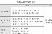 京都人に「面白いこといわはるなあ」と言われた営業マン→これってどういう意味？