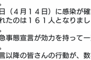 【収束】日本テレビ「感染者が減っています緊急事態宣言以降の皆さんの行動が数字に反映されています」