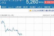 【悲報】スクエニ、ガチで終了　ソシャゲの不正発覚で株価爆下げ中ｗｙｗｙｗｙｗｙｗｙｗｙｗ