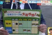 「的中率0％」ネット注目、逆神カワウソの日本S予想　第7戦は…姫セン「現時点でクレームはありません」?