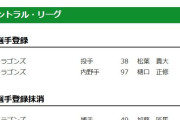 中日、加藤匠馬を登録抹消 樋口正修と松葉貴大を登録