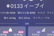 【ポケモンGO】イーブイの最小サイズと最大サイズの差…体重は400倍差