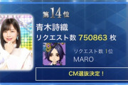 【SKE48】CM選抜14位！青木詩織「鳥肌止まらない 今年も私の夢を叶えてくれてありがとう！」