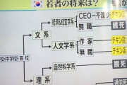 韓国「これ何？」韓銀「！！」韓国政府「見るな！！」韓銀内部資料「最低賃金爆上げの影響で自営業廃業率89%突破」もうダメな模様→