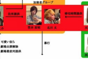 【NGT48暴行事件】メンバーのマンションのゴミ捨て場って犯人達にとっては宝の山だよな？