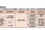 【ビッグモーター】フマキラー「”普通は”除草剤だけでは木は枯れない」