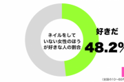 「ネイル」に関する男性の統計データがヤバすぎるｗｗｗｗｗ（画像あり）