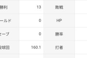 今永昇太「13勝3敗 防御率3.03 投球回160.1 奪三振率8.93 whip1.02」←これについての率直な感想www