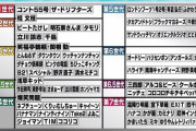 【悲報】霜降り明星せいやさん、おはスタに続き天てれも事実上の降板へ・・・