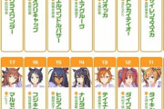 新規追加してほしいウマ娘