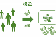 【議論】日本って、税金とりすぎだよね！？