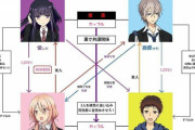 【悲報】百合絵師さん、男女カップルから女NTR漫画を描いて炎上