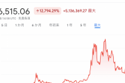 １０年前ワイ「ビットコイン買うやつとか馬鹿ｗｗ世の中知らなさすぎｗｗ」今ワイ「…」