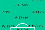 アルゼンチン代表と聞いて思いつくサッカー選手！