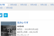 【AKB48】59th「元カレです」初日売上288,562枚・・・