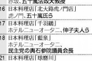 岸田さんが、国産の高級腕時計をしていることで批判する方がいるようですけど、こちらは菅カン元総理が夕食に利用された飲食店のリストです。