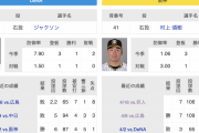 4/23(火) DeNA × 阪神 予告先発/ジャクソン × 村上頌樹