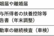 菅「あっ、今から日本のハンコ文化なくしまーすw」←これがガチのマジで一瞬で完全達成された理由