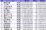 【速報】第51回乃木恋彼氏イベント (前半戦)のベスト50位ランキングはこれだ！
