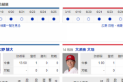 【実況・雑談】 6/26　中日vs広島（ナゴヤドーム）18:00開始