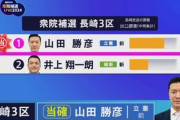 東京15区･島根1区･長崎3区の衆院補欠選挙､立憲民主党が全勝