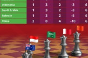 外国人「日本はどこだよ」日本代表、強すぎてW杯最終予選の順位表から消えてしまう！アジアのファンが騒然！【海外の反応】