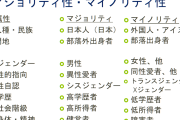 移民ども、プロ被害者の見本を見せてやるニダ！　〜　「日本の右翼、マイノリティを守ろうとする別のマイノリティに対する二重の差別」在日コリアンの金英功弁護士
