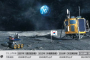 【韓国】月探査また2年延期…遠のく宇宙開発