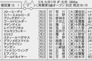 2/6(木) 大井11R 第2回 雲取賞(S Ⅲ) 発走時刻 16:10