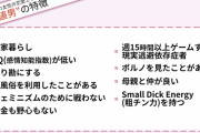 【画像】女さん「低価値男の特徴がこちらｗ」