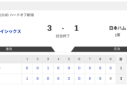 【2軍オイシックスvs.日本ハム】3-1で負け