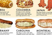【画像】日本のホットドッグが世界で誤解されていたｗｗｗｗｗｗｗｗｗｗｗｗ