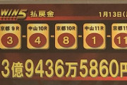 もし日曜日にWIN5で1人占め4億ゲットしたら、月曜日から会社行かずに辞める？
