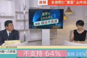 【速報】横浜市長選 立憲派の山中竹春氏 当選確実⁈⁈