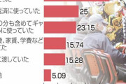 「１０万円給付、入ったら…」ギャンブル依存症経験者の心理