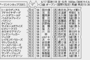 【枠順確定】4/17(土) 第30回 アーリントンカップ(G3)