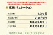 【朗報】月5000円固定のリボ払いで1000万円の車が買えることが判明